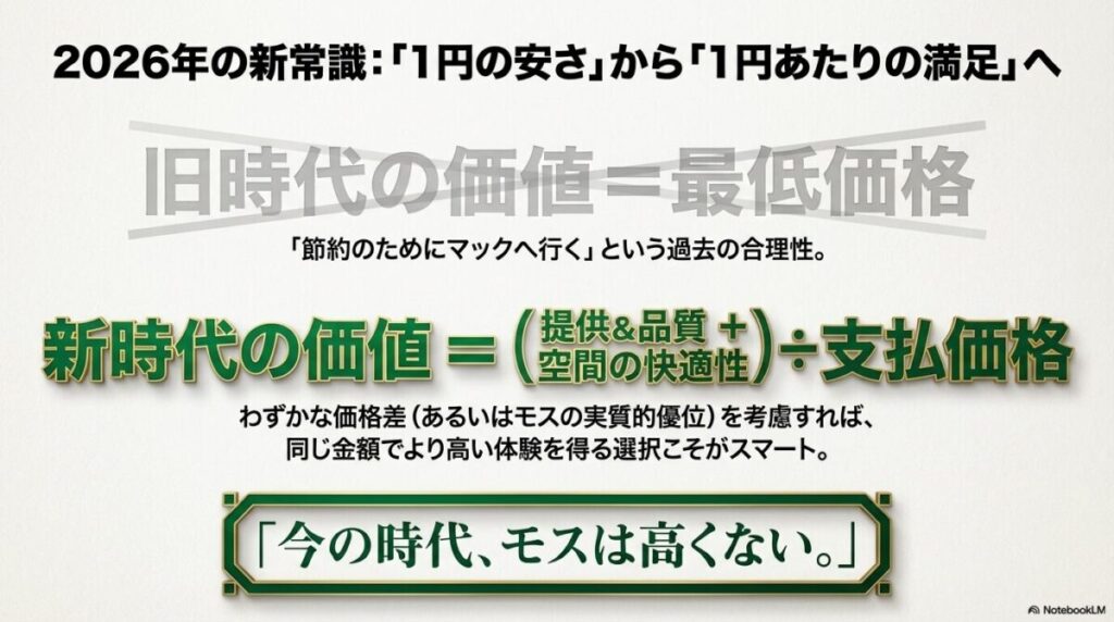 「安さのためにマックへ行く」という旧時代の価値観から、「支払価格に対する満足度」を重視する新時代の価値観へのシフトを促すまとめスライド。