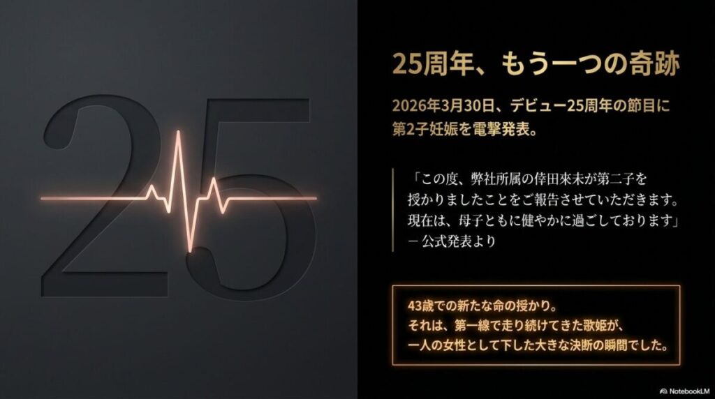 背景に大きく「25」の数字が刻まれ、その上に鼓動（心拍波形）が光り輝く、43歳での新たな命の授かりを表現した画像。
