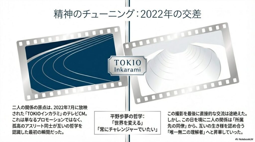 2022年7月のTOKIOインカラミCM放映を原点とし、二人の関係が「所属先の同僚」から「唯一無二の理解者」へ変化した過程を示すタイムライン。